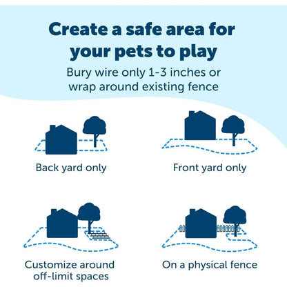 Electric Pet/Dog Fence