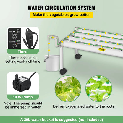 Hydroponic Grow System - 36/54/72/90/108 Plants